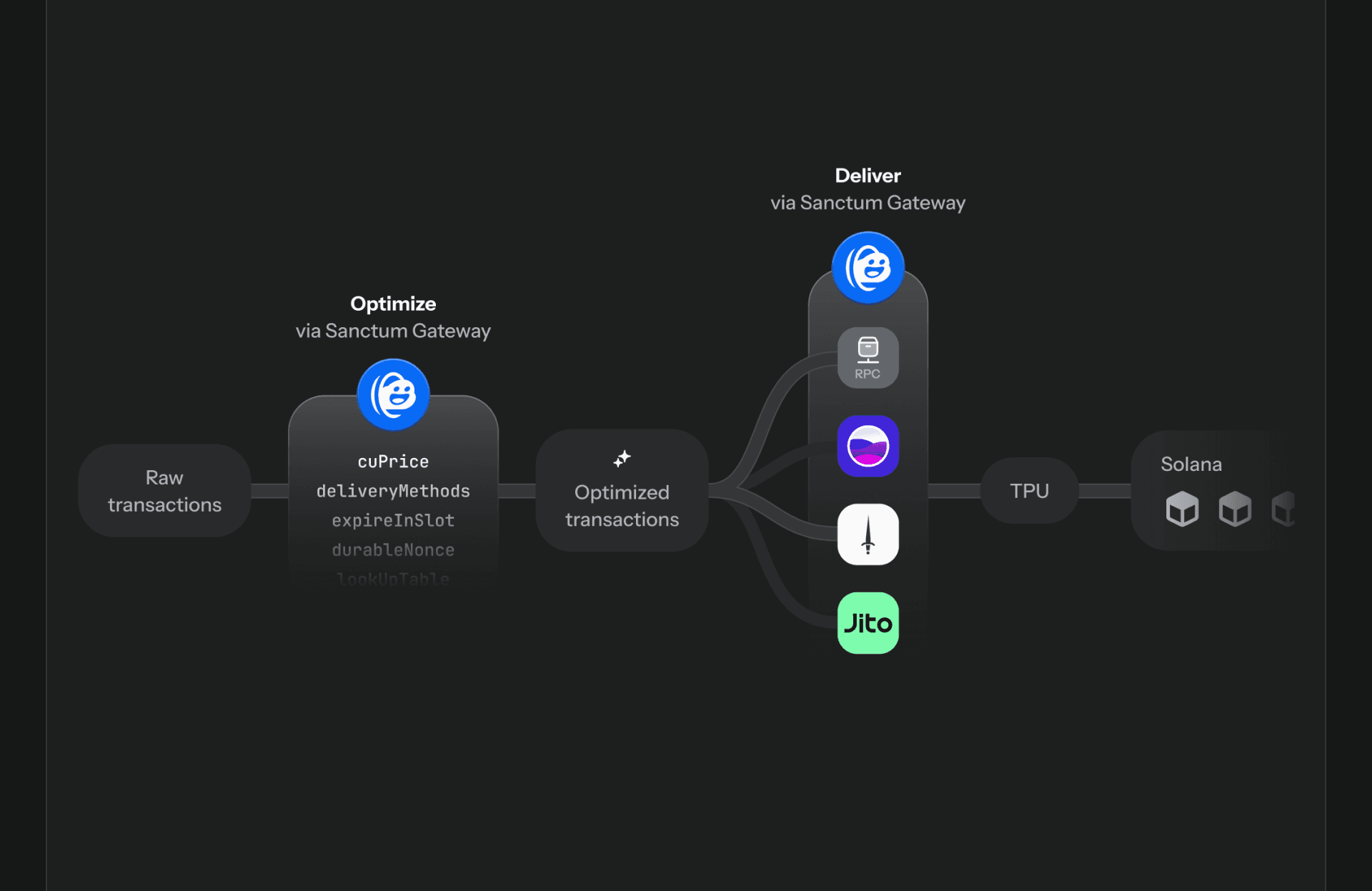 Figma renders of Gateway's dashboard.